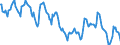 Indicator: Housing Inventory: Median: Home Size in Square Feet in Contra Costa County, CA