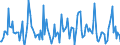 Indicator: Housing Inventory: Median: Home Size in Square Feet Month-Over-Month in Contra Costa County, CA