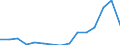 Indicator: Population Estimate,: Total, Not Hispanic or Latino, Some Other Race Alone (5-year estimate) in Del Norte County, CA