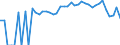 Indicator: 90% Confidence Interval: Lower Bound of Estimate of People of All Ages in Poverty for Del Norte County, CA