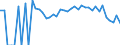 Indicator: 90% Confidence Interval: Lower Bound of Estimate of People Age 0-17 in Poverty for Del Norte County, CA