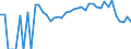 Indicator: 90% Confidence Interval: Lower Bound of Estimate of Percent of Related Children Age 5-17 in Families in Poverty for Del Norte County, CA