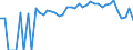 Indicator: 90% Confidence Interval: Lower Bound of Estimate of Percent of People of All Ages in Poverty for Del Norte County, CA