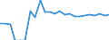 Indicator: Real Gross Domestic Product:: Private Goods-Producing Industries in Del Norte County, CA