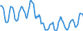 Indicator: Housing Inventory: Active Listing Count: in El Dorado County, CA