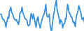 Indicator: Housing Inventory: Active Listing Count: Month-Over-Month in El Dorado County, CA