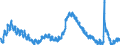 Indicator: Housing Inventory: Active Listing Count: CA