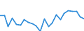 Indicator: Housing Inventory: Active Listing Count: ty, CA