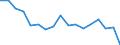 Indicator: Housing Inventory: Active Listing Count: enses Known to Law Enforcement in El Dorado County, CA (DISCONTINUED)