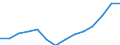 Indicator: Housing Inventory: Active Listing Count: estimate) in El Dorado County, CA