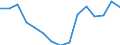 Indicator: Housing Inventory: Active Listing Count: r El Dorado County, CA