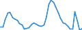 Indicator: Housing Inventory: Active Listing Count: CA