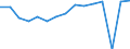 Indicator: Housing Inventory: Active Listing Count: usted by Cost of Living for El Dorado County, CA