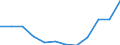 Indicator: Housing Inventory: Active Listing Count: year estimate) for El Dorado County, CA (DISCONTINUED)