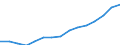 Indicator: Housing Inventory: Active Listing Count: eted an Associate's Degree or Higher (5-year estimate) in El Dorado County, CA