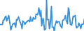 Indicator: Housing Inventory: Average Listing Price: Month-Over-Month in El Dorado County, CA