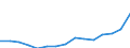 Indicator: Population Estimate,: Total, Not Hispanic or Latino, Some Other Race Alone (5-year estimate) in El Dorado County, CA