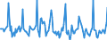Indicator: Market Hotness:: Listing Views per Property in El Dorado County, CA