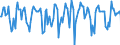 Indicator: Market Hotness:: Median Days on Market Versus the United States in El Dorado County, CA