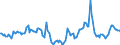 Indicator: Market Hotness:: Median Days on Market in El Dorado County, CA