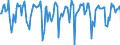 Indicator: Market Hotness:: Median Days on Market in El Dorado County, CA