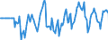 Indicator: Market Hotness:: Median Days on Market Versus the United States in El Dorado County, CA