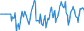 Indicator: Market Hotness:: Median Listing Price in El Dorado County, CA