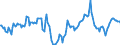 Indicator: Market Hotness:: Median Days on Market Day in El Dorado County, CA