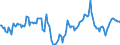 Indicator: Market Hotness:: Median Listing Price Versus the United States in El Dorado County, CA