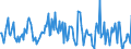 Indicator: Market Hotness:: Nielsen Household Rank in El Dorado County, CA