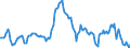 Indicator: Market Hotness:: Median Listing Price in El Dorado County, CA