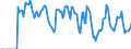 Indicator: Market Hotness:: Supply Score in El Dorado County, CA