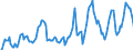 Indicator: Market Hotness: Hotness Rank in El Dorado County, CA: 