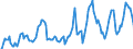 Indicator: Unemployed Persons in El Dorado County, CA: 