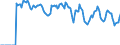 Indicator: Market Hotness: Hotness: Market Hotness: Hotness: Score in El Dorado County, CA