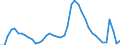 Indicator: Unemployed Persons in El Dorado County, CA: 