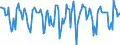 Indicator: Housing Inventory: Median Days on Market: Month-Over-Month in El Dorado County, CA