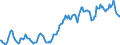 Indicator: Housing Inventory: Median: Listing Price in El Dorado County, CA