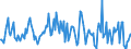 Indicator: Housing Inventory: Median: Listing Price Month-Over-Month in El Dorado County, CA