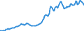 Indicator: Housing Inventory: Median: Listing Price per Square Feet in El Dorado County, CA