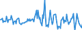 Indicator: Housing Inventory: Median: Listing Price per Square Feet Month-Over-Month in El Dorado County, CA