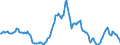 Indicator: Housing Inventory: Median: Listing Price per Square Feet Year-Over-Year in El Dorado County, CA