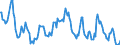 Indicator: Housing Inventory: Median: Home Size in Square Feet in El Dorado County, CA