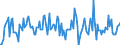 Indicator: Housing Inventory: Median: Home Size in Square Feet Month-Over-Month in El Dorado County, CA