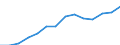 Indicator: Housing Inventory: Active Listing Count: 