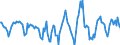 Indicator: Housing Inventory: Active Listing Count: Month-Over-Month in Fresno County, CA