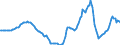 Indicator: Housing Inventory: Active Listing Count: Year-Over-Year in Fresno County, CA