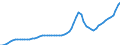 Indicator: Housing Inventory: Active Listing Count: Fresno County, CA