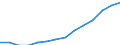 Indicator: Housing Inventory: Active Listing Count: estimate) in Fresno County, CA