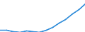 Indicator: Housing Inventory: Active Listing Count: imate) in Fresno County, CA